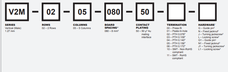 V2M-02-05-080-50-00-N垂直加固VSM公連接器訂購(gòu)指南 V2M-02-05-080-50-00-N垂直加固VSM公連接器訂購(gòu)指南