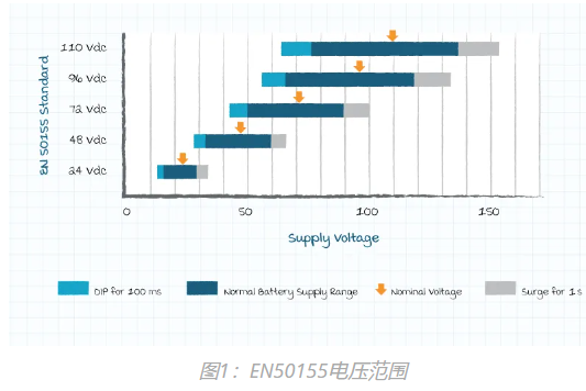 EN50155電壓范圍 EN50155電壓范圍