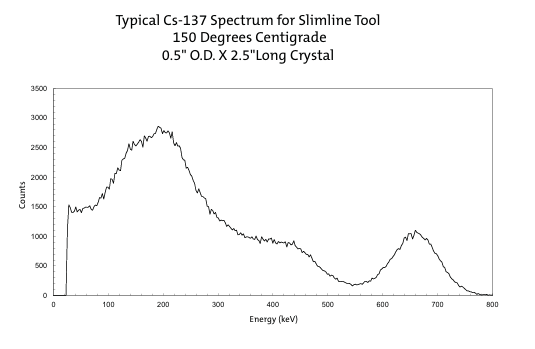 SlimLine探測器應(yīng)用示例圖 SlimLine探測器應(yīng)用示例圖