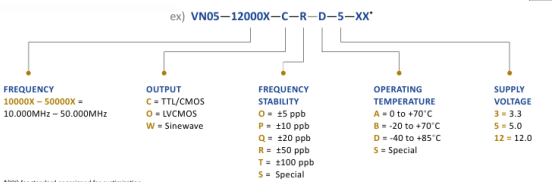 Wi2Wi VNO5系列溫控晶振(OCXO)訂購(gòu)指南 Wi2Wi VNO5系列溫控晶振(OCXO)訂購(gòu)指南