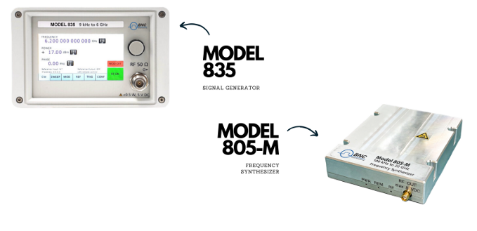 BNC805-M低噪聲射頻信號(hào)發(fā)生器頻率合成器 BNC805-M低噪聲射頻信號(hào)發(fā)生器頻率合成器