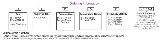 Connor Winfield TFLD/TVLD系列工業(yè)級高精度晶體振蕩器TCXO/VCTCXO訂購指南 Connor Winfield TFLD/TVLD系列工業(yè)級高精度晶體振蕩器TCXO/VCTCXO訂購指南