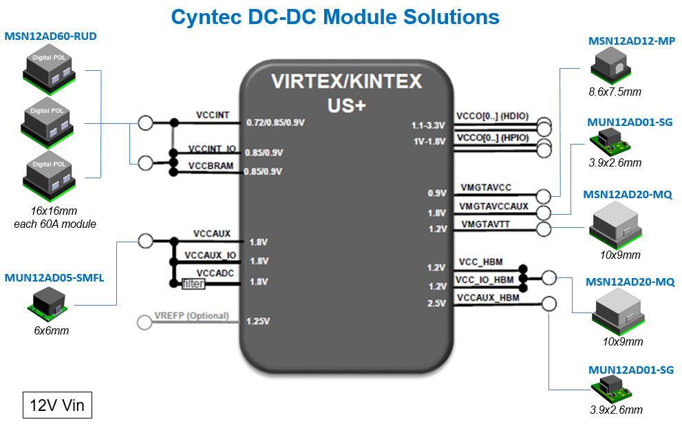 美國加征關稅沖擊下CYNTEC電源模塊如何替代TI產(chǎn)品？