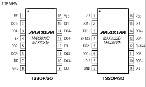 MAX3032E高性能3.3V四路RS-422發(fā)送器現(xiàn)貨供應(yīng) MAX3032E高性能3.3V四路RS-422發(fā)送器現(xiàn)貨供應(yīng)