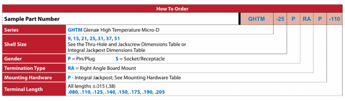 Glenair GHTM-25P260°高溫直角PCB微型D型連接器訂購(gòu)指南