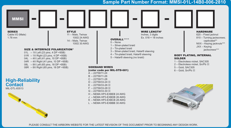 AirBorn MicroSI 系列 金屬機(jī)身高速 Micro-D 連接器選型指南 AirBorn MicroSI 系列 金屬機(jī)身高速 Micro-D 連接器選型指南