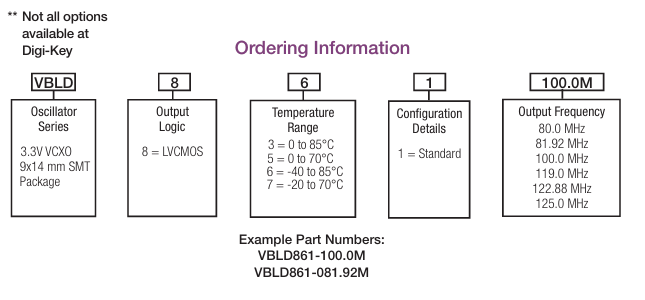 Connor-Winfield VBLD861-100.0M超低相位噪聲VCXO訂購指南