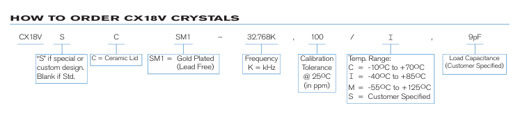 Statek CX18VSCSM1-32.768K醫(yī)療級超微型晶體訂購指南 Statek CX18VSCSM1-32.768K醫(yī)療級超微型晶體訂購指南