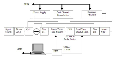 負(fù)載牽引是什么？標(biāo)量與矢量負(fù)載牽引有什么區(qū)別？