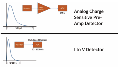 SiPM閃爍體探測器Luxium